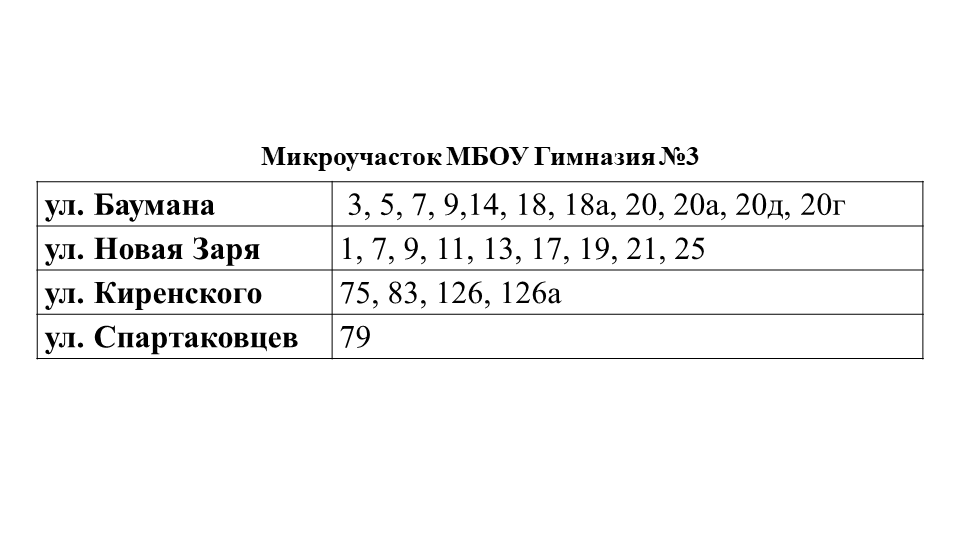 Микроучасток МБОУ Гимназия №3